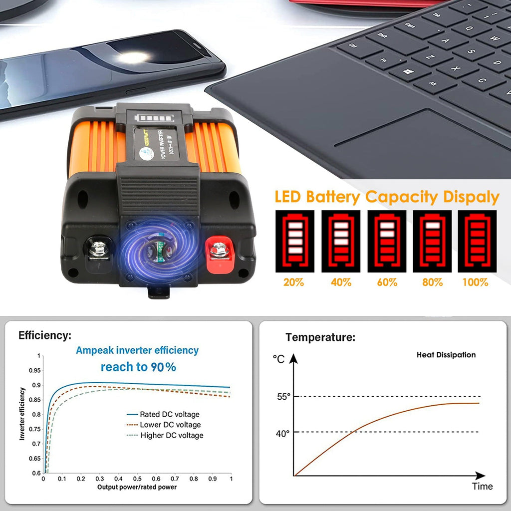 500W Power Inverter 4000W Peak Power DC 12V to 11oV AC Car Power Converter with Dual USB Ports AC Outlet with Car Charger Adapter, Multiple Protection for Caravan Laptop TV