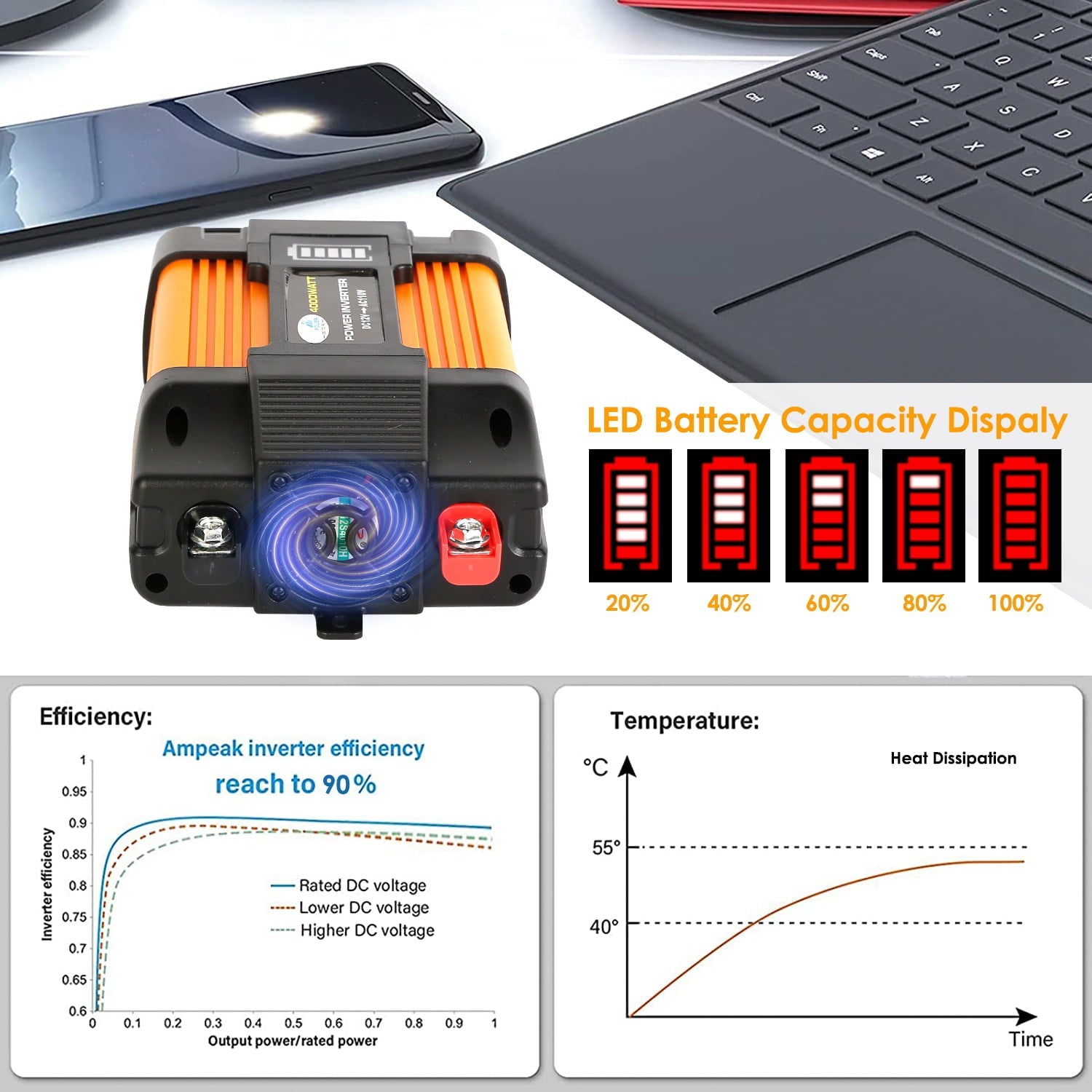 500W Power Inverter 4000W Peak Power DC 12V to 11oV AC Car Power Converter with Dual USB Ports AC Outlet with Car Charger Adapter, Multiple Protection for Caravan Laptop TV
