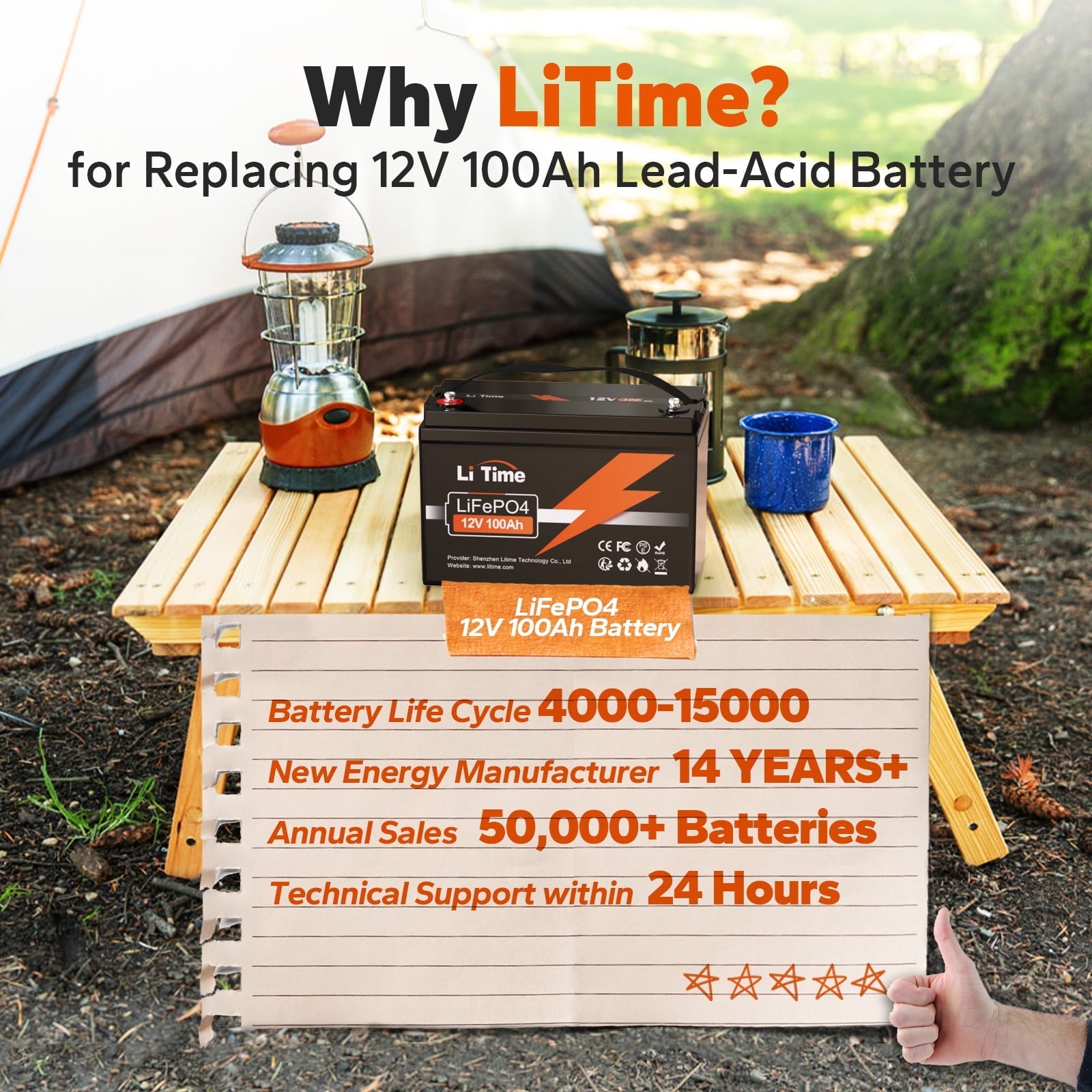 LiTime 12V 100Ah LiFePO4 Lithium Battery (2-Pack), 4000~15000 Deep Cycle Lithium Iron Phosphate Battery, Built-in 100A BMS, Support in Series/Parallel, for RV, Camping, Marine, Trolling Motor, Solar