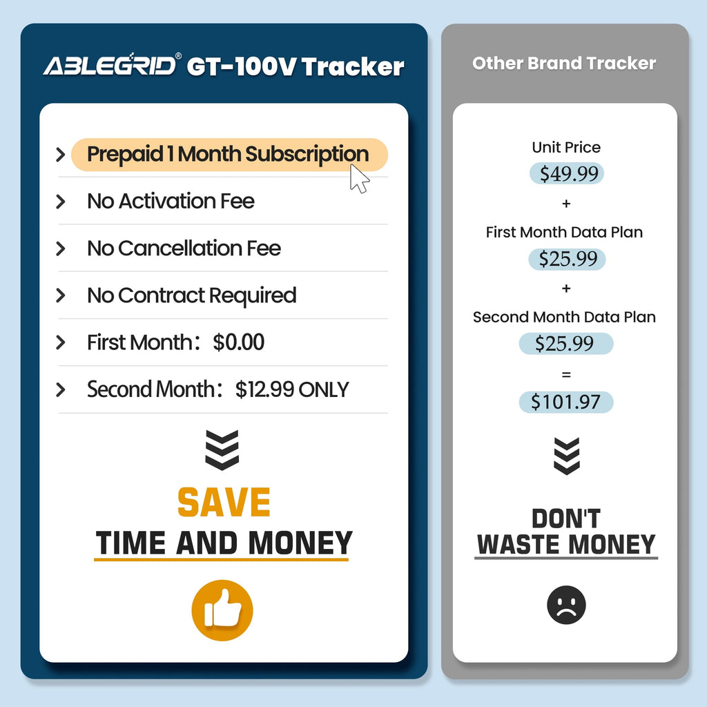 GPS Tracker for Vehicles, ABLEGRID GPS Tracking Device with 1 Month Data Plan Included 4G Real-time Small Hidden Magnetic GPS Locator for Car Motorcycle Bike People