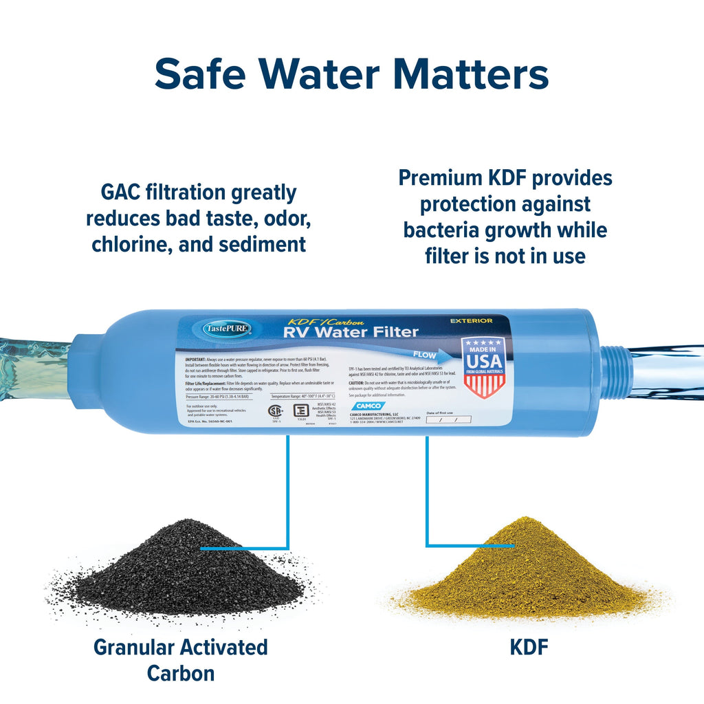 Camco TastePURE Camper/RV Water Filter | Inline Water Filter Reduces Bad Taste, Odor, Chlorine & Sediment | Ideal for RVs, Campers, Travel Trailers, Boats | 2-Pack (40045)