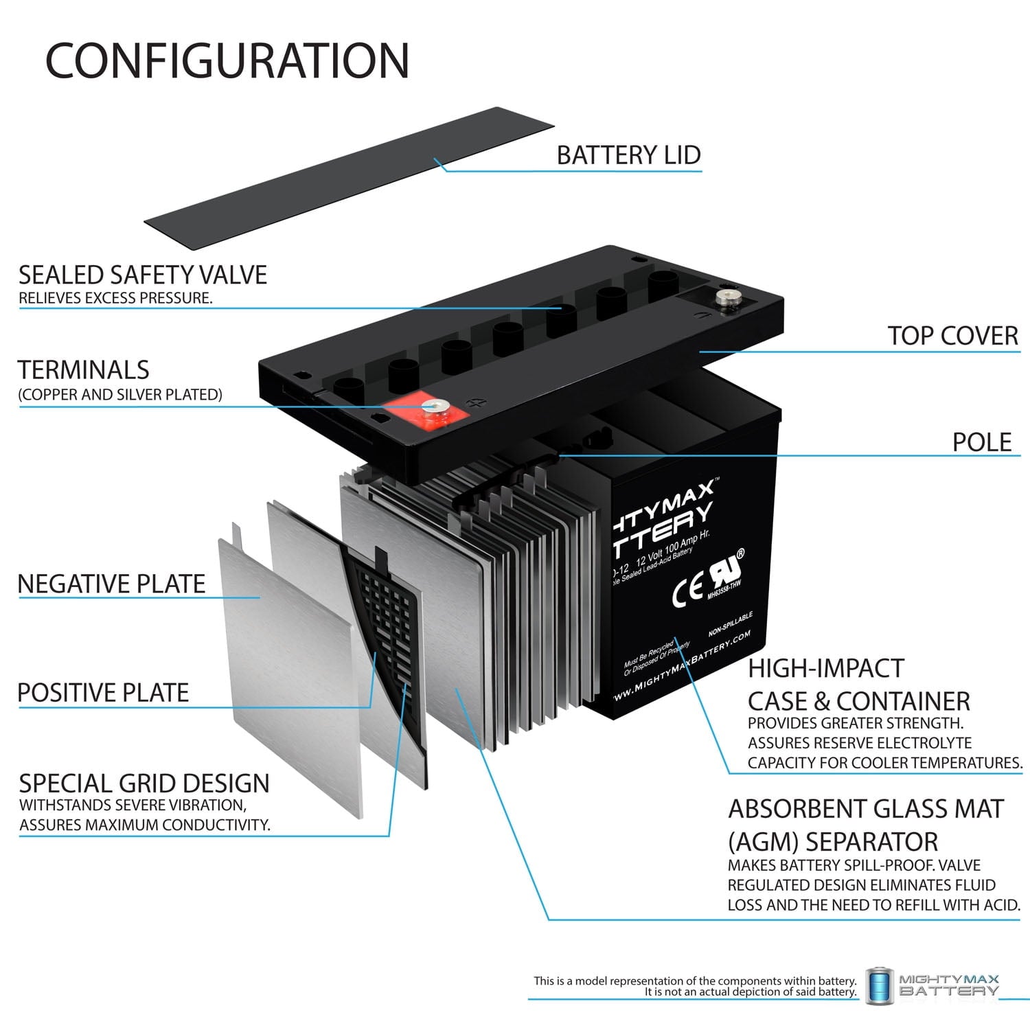 "Mighty Max 12V 100AH Battery for Solar Wind Deep Cycle VRLA 12V 24V 48V"