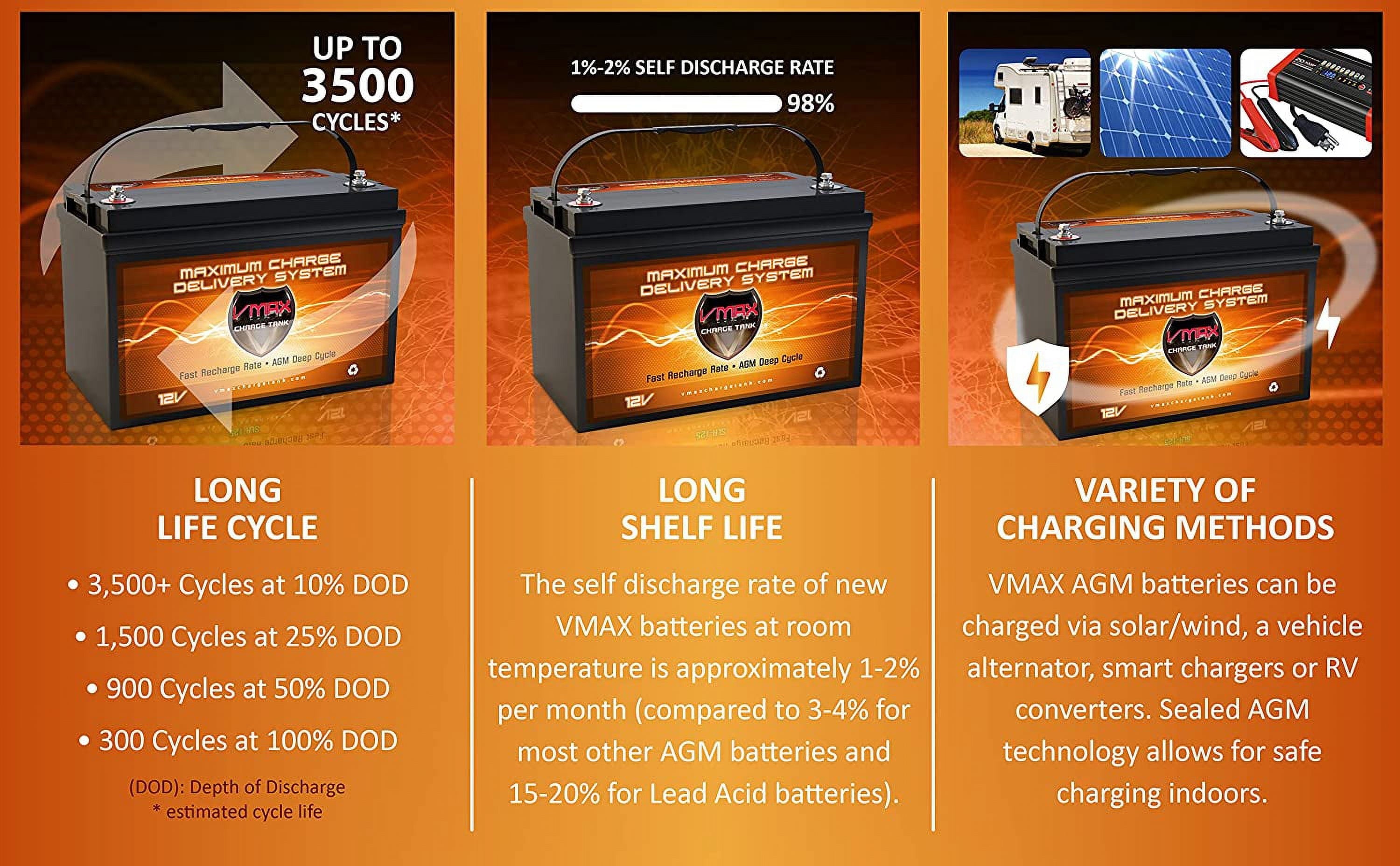 VMAX MR137-120 12V 120Ah AGM Deep Cycle Marine Battery for Minn Kota Terrova 55 12v 55lb Trolling Motor