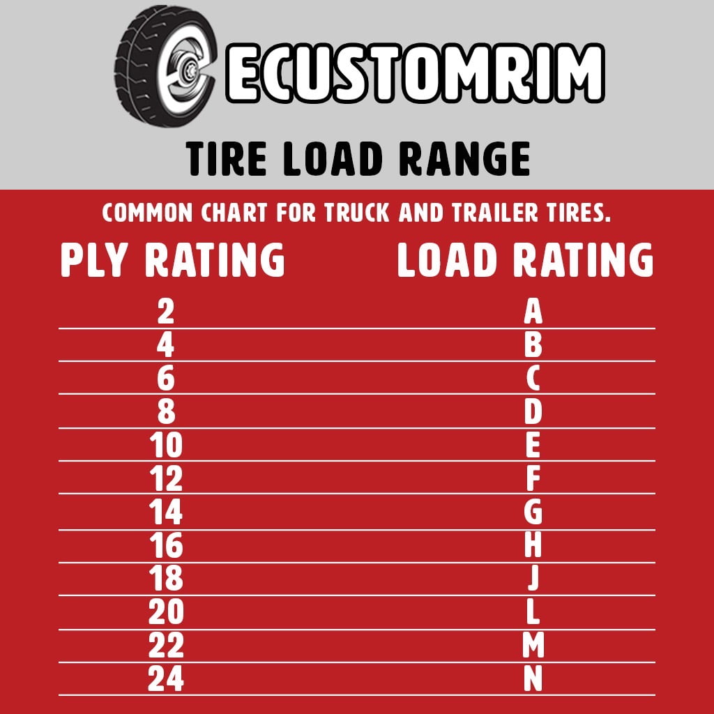 Two Eco Trail ST185/80D13 Trailer Tires Bias Ply Load Range C 1480# 185/80 D 13