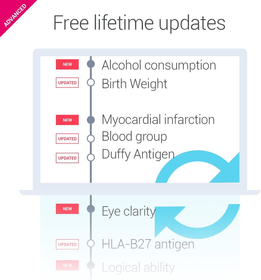 tellmeGen DNA Test Advanced | 400 Health, Traits, Wellness & Ancestry Reports | All Fees Included
