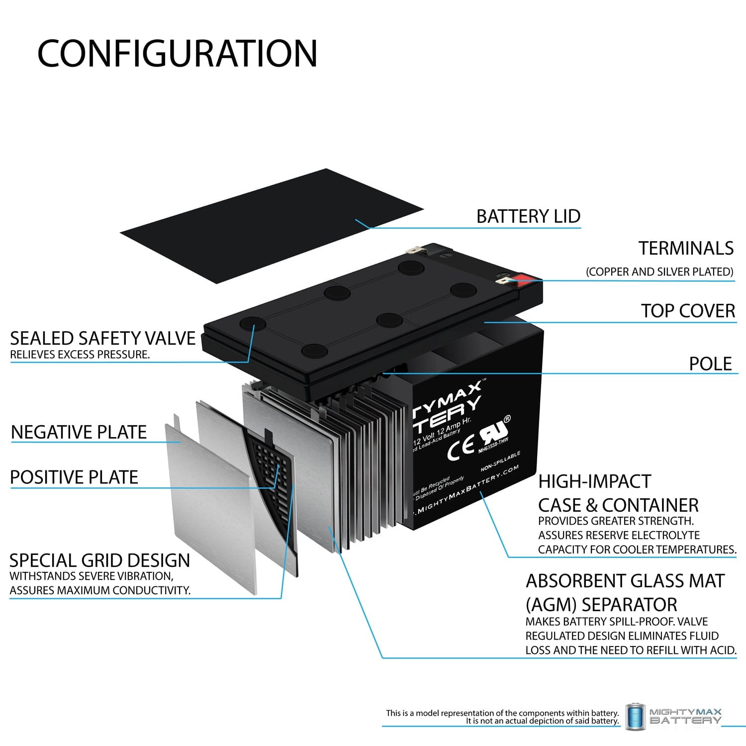 12V 12Ah F2 SEALED LEAD ACID DEEP-CYCLE RECHARGEABLE BATTERY