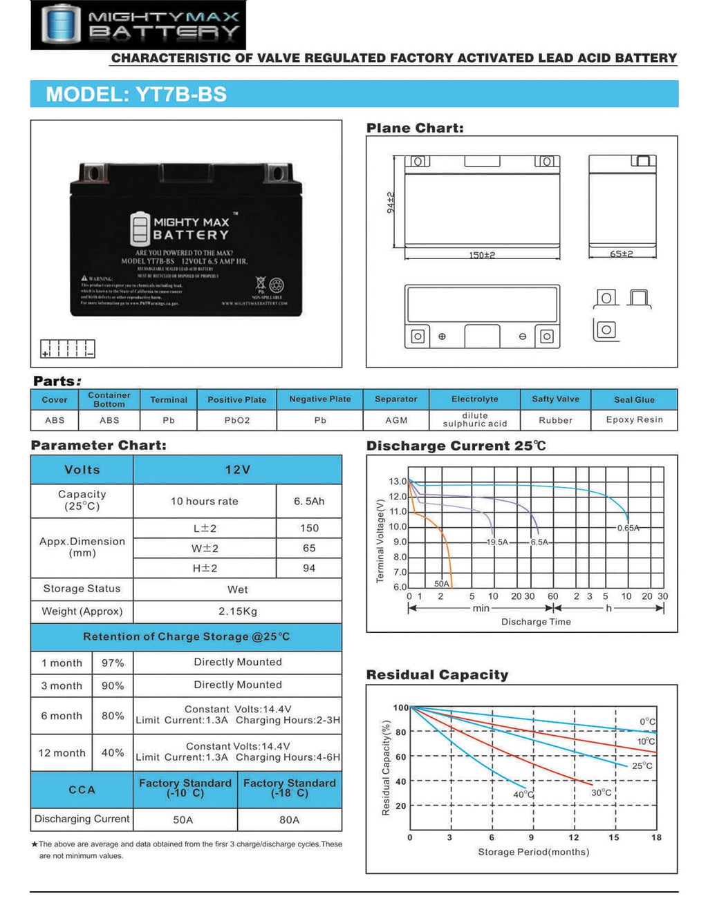 YT7B-BS 12V 6.5AH Battery Replaces High Performance - Maintenance Free - Sealed AGM Motorcycle