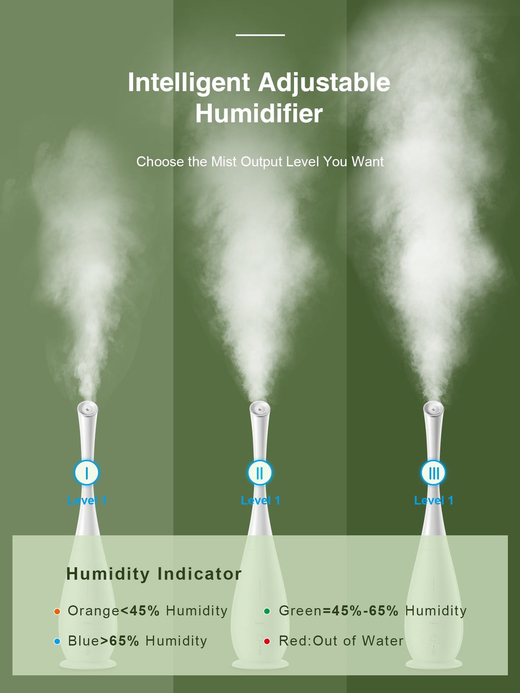 Cool Mist Humidifiers Large Room, 5L Floor Humidifier for Bedroom with Remote Control, Last up to 50 Hours, Smart Humidity Essential Tray