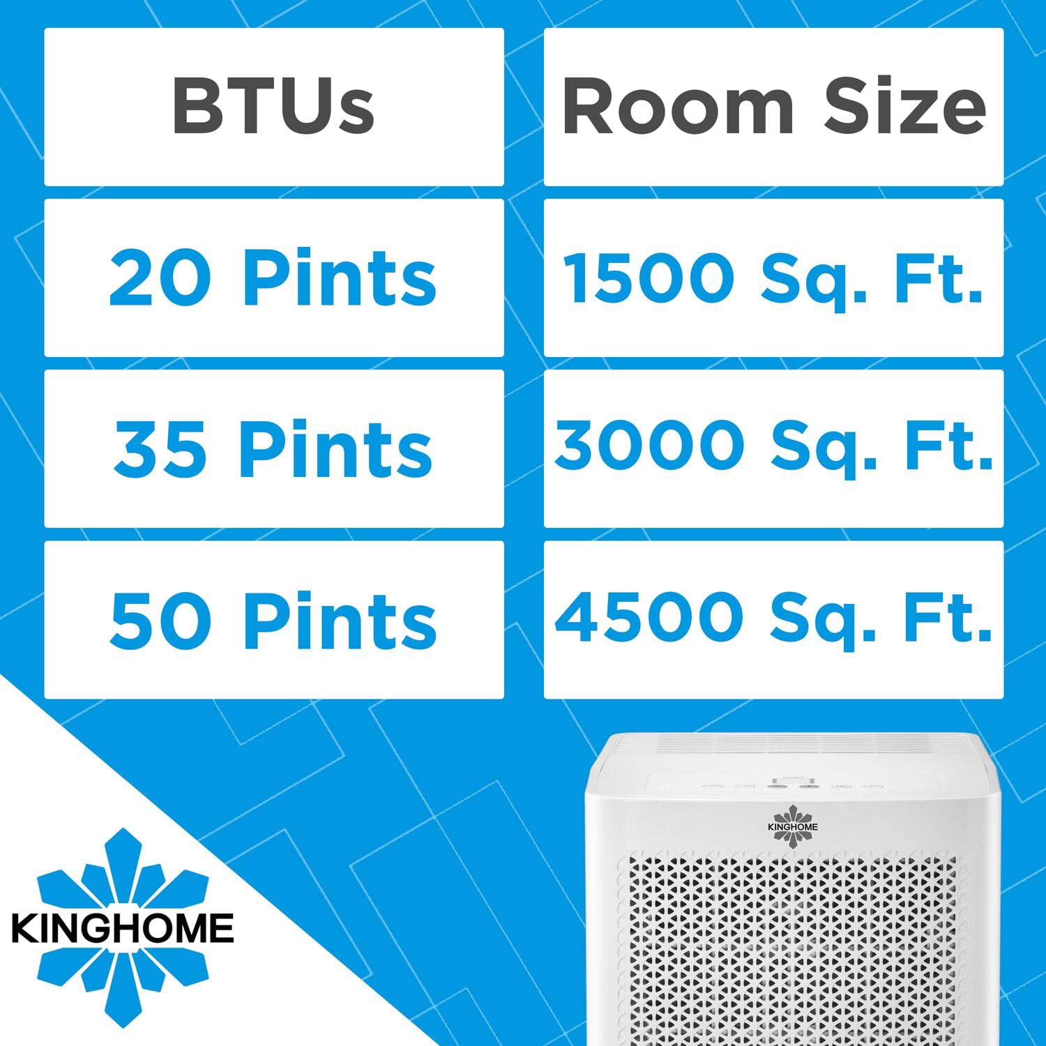 Kinghome Energy Star 35-Pint Portable Dehumidifier | Removes Moisture in Garages, Basements, Living Rooms, Large Areas up to 3,500 Sq.Ft. | LED Display | Removable Tank | KHD35BW