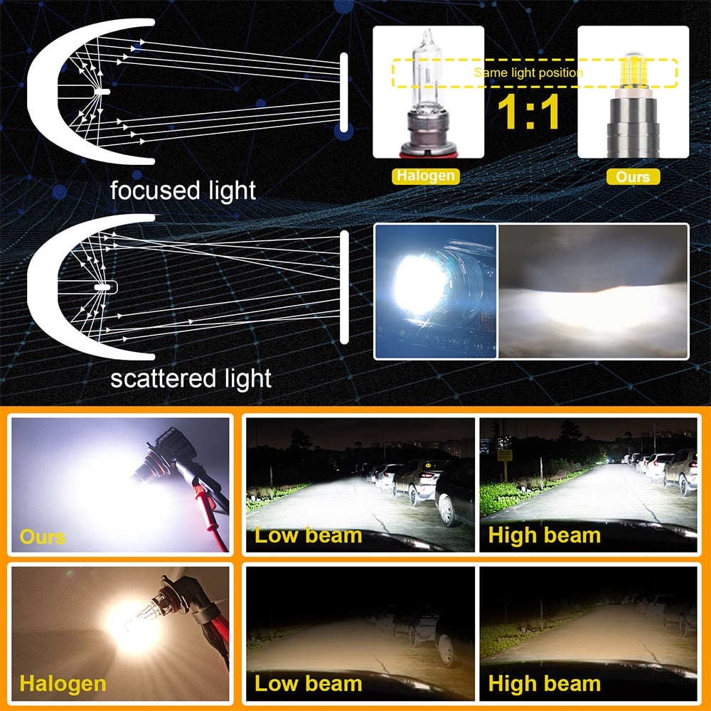 For Chevrolet Colorado 2021 2020 2 PCS 9005 HB3 LED Headlight Super Bright Bulbs Kit White 15000LM High/Low Beam