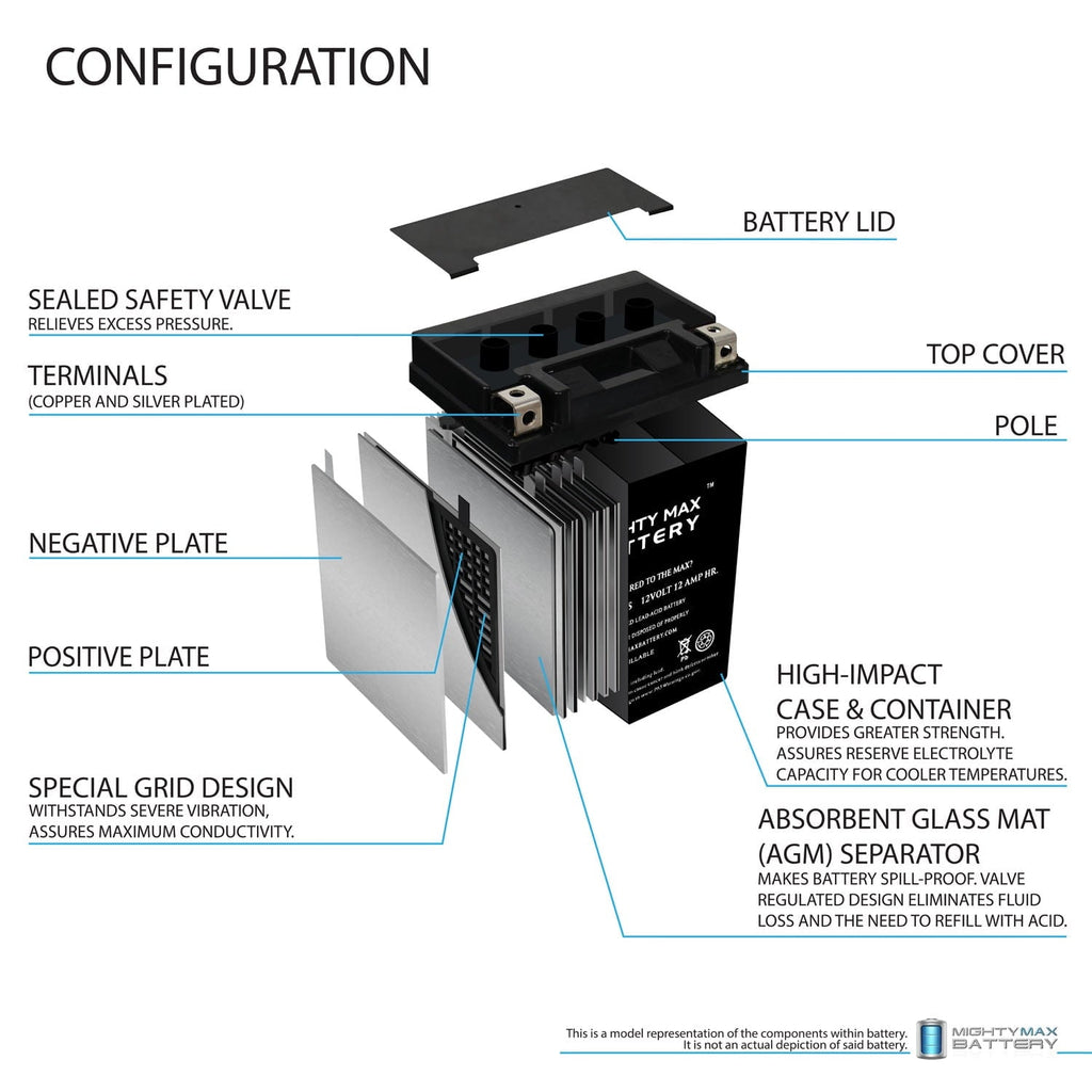 YTX14AHL 12V 12Ah Battery Replacement for YB14L-B2, YS12-12A-4A1