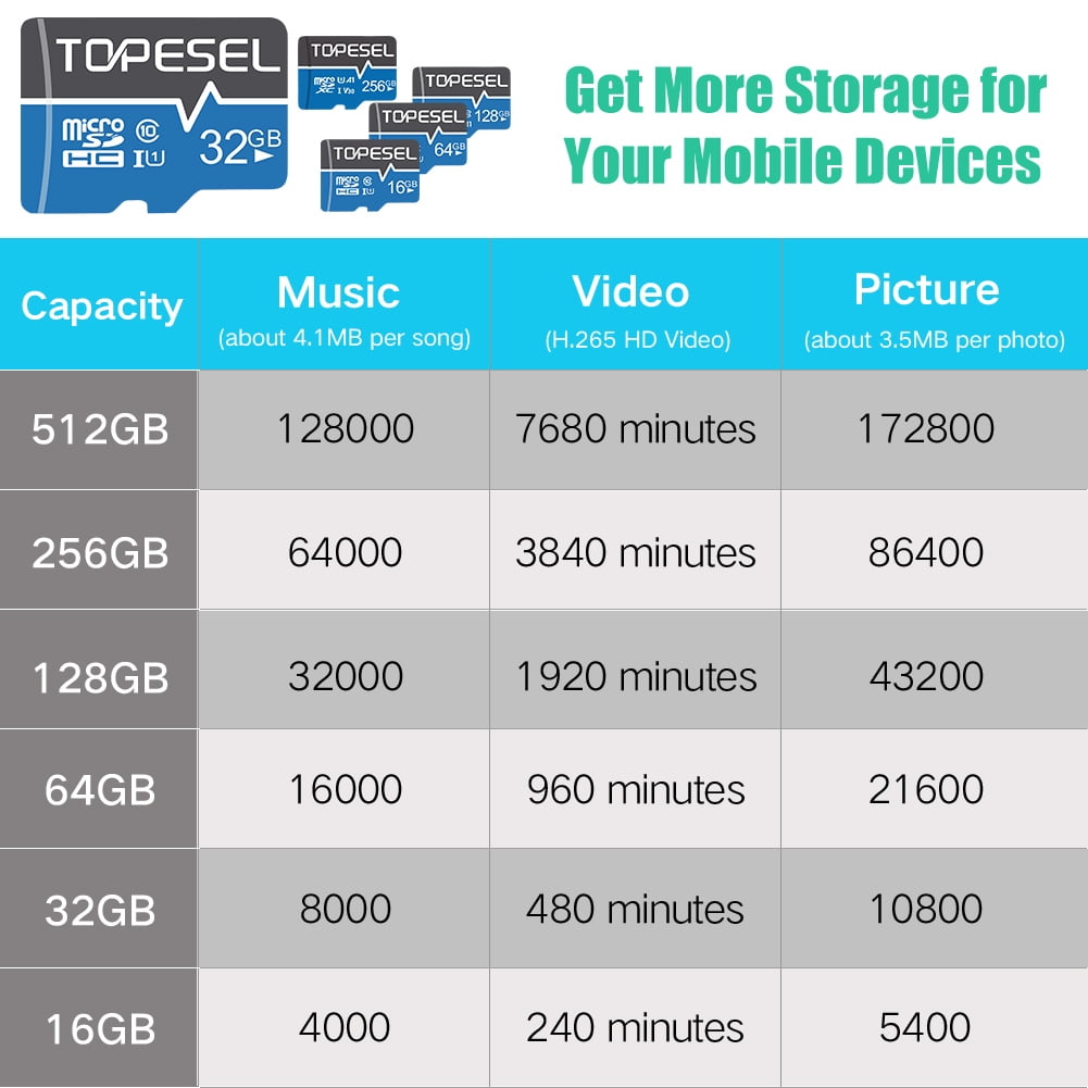 TOPESEL 32GB Micro SD Card 5 Pack Memory Cards Micro SDHC UHS-I TF Card Class 10 for Camera/Drone/Dash Cam(5 Pack U1)