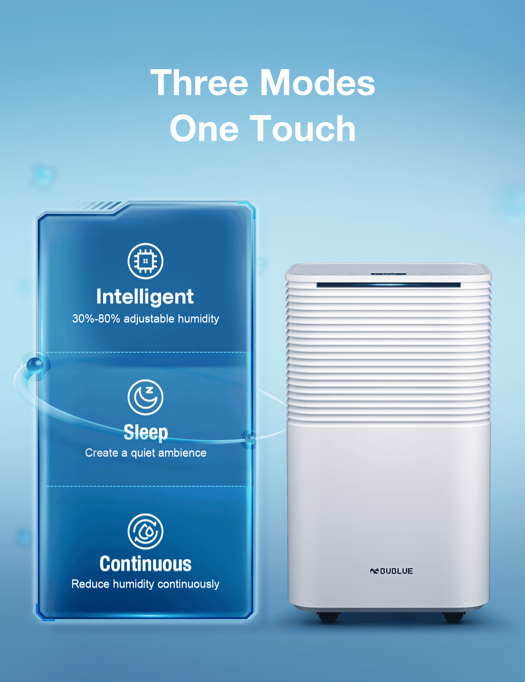 BUBLUE 2000 Sq. Ft 25 Pint Dehumidifier for Basements, Home and Large Room with Auto/Manual Drainage | 36 Db Industry Leading Low Noise | Integrated Air Filters, 3 Modes, Clothes Dry