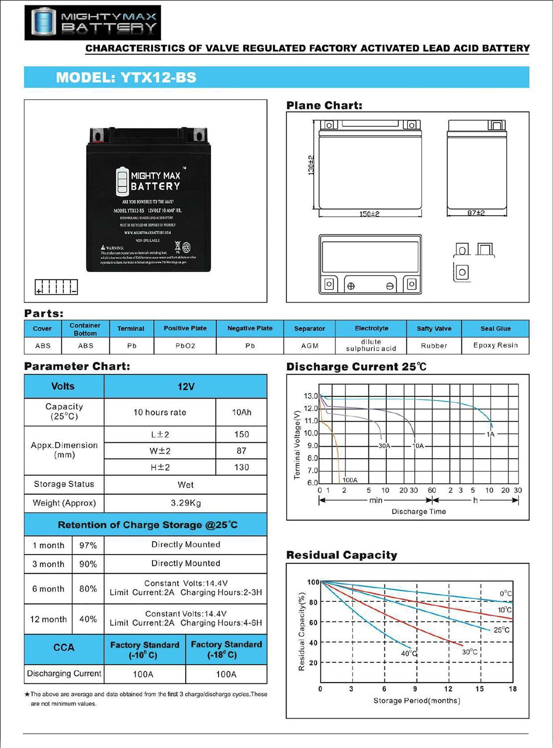 "YTX12-BS 12 Volt 180 Power Sports Battery Replaces 12-BS, GTX12-BS"
