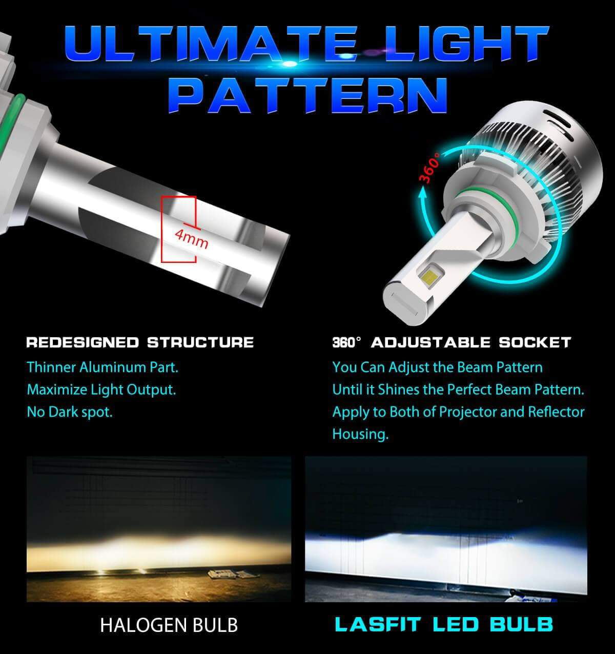 Lasfit 9012 HIR2 LED Headlight Bulb Kits-60W 6000LM 6000K-Hi/Lo Beam Amplified Flux Beam(2 Bulbs)
