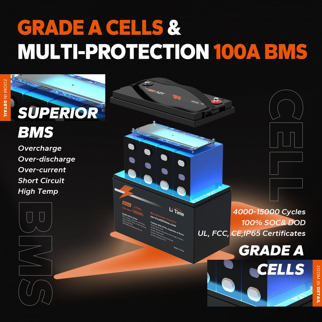 LiTime 12V 100Ah LiFePO4 Lithium Battery (2-Pack), 4000~15000 Deep Cycle Lithium Iron Phosphate Battery, Built-in 100A BMS, Support in Series/Parallel, for RV, Camping, Marine, Trolling Motor, Solar