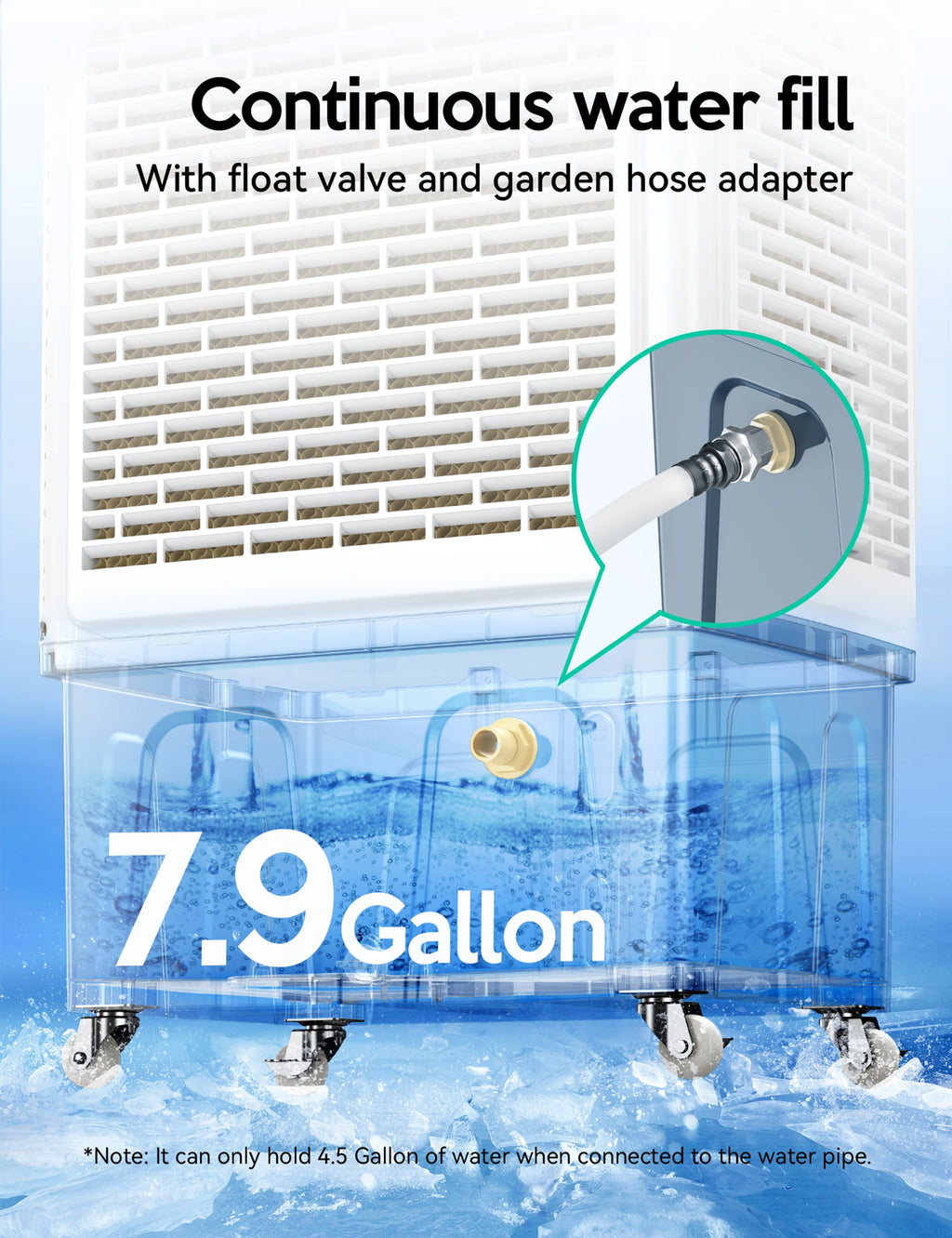 Evaporative Cooler, 2100CFM Air Cooler, 120°Oscillation Swamp Cooler with Remote Control, 24H Timer, 3 Wind Speeds for Outdoor Indoor Use, 7.9Gallon