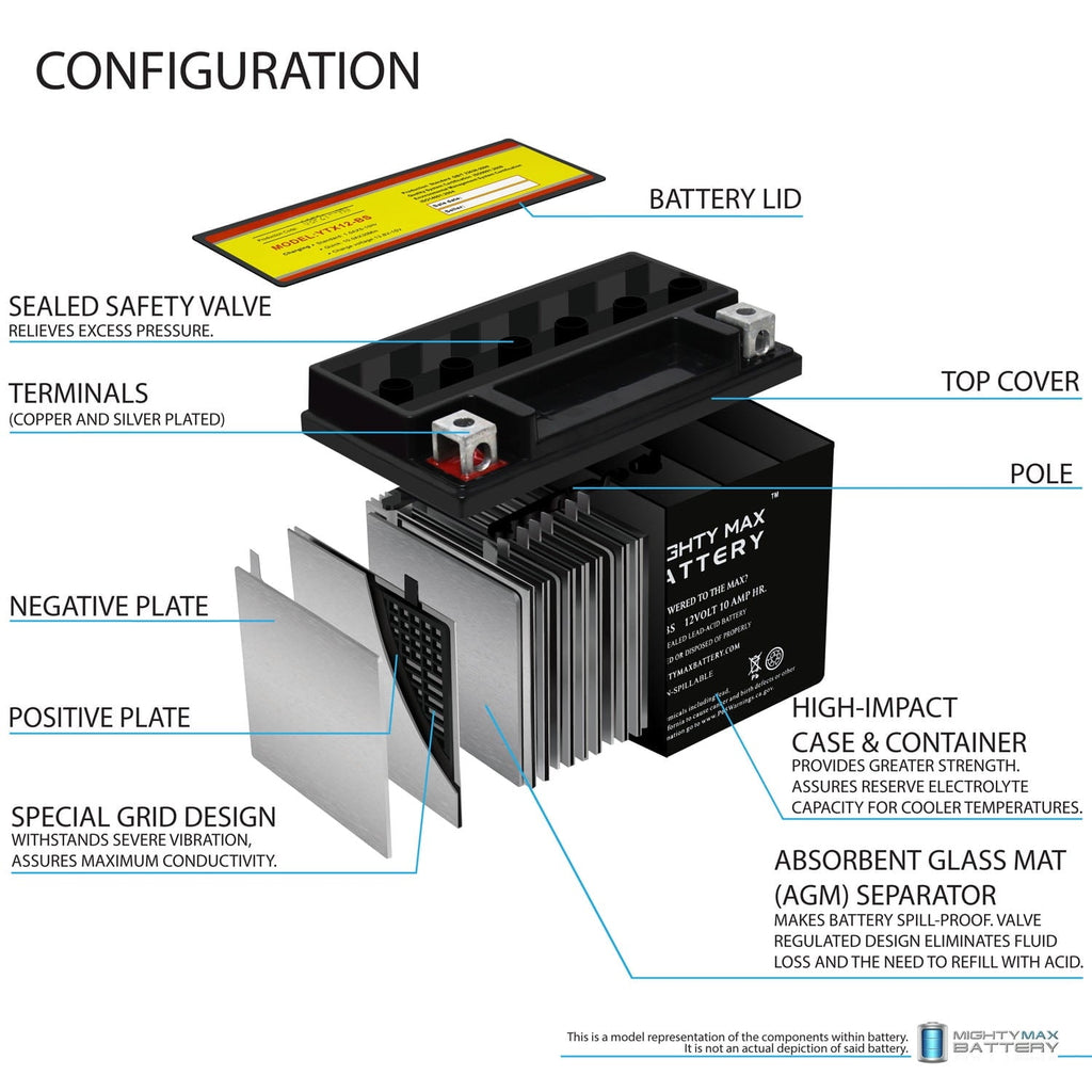 YTX12-BS 12V 10AH Battery for Triumph Spirit Motorcycle 2005-2009