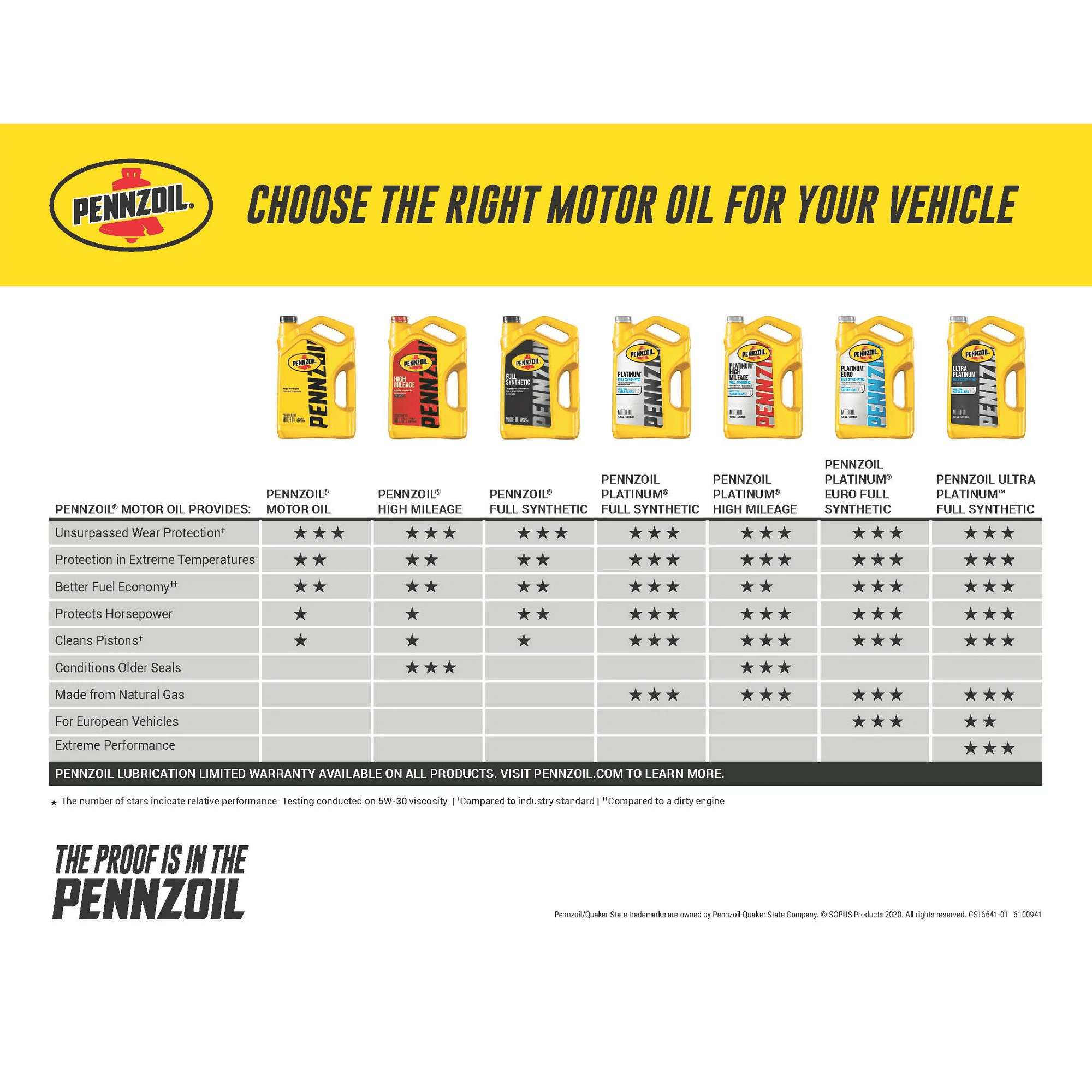 Pennzoil High Mileage 10W-40 Motor Oil for Vehicles over 75K Miles, 5 Quart