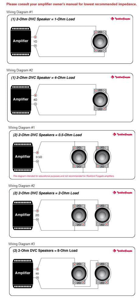 Rockford Fosgate R2D2 10" 1000W 2-Ohm DVC Car Audio Subwoofer Set, 2pk