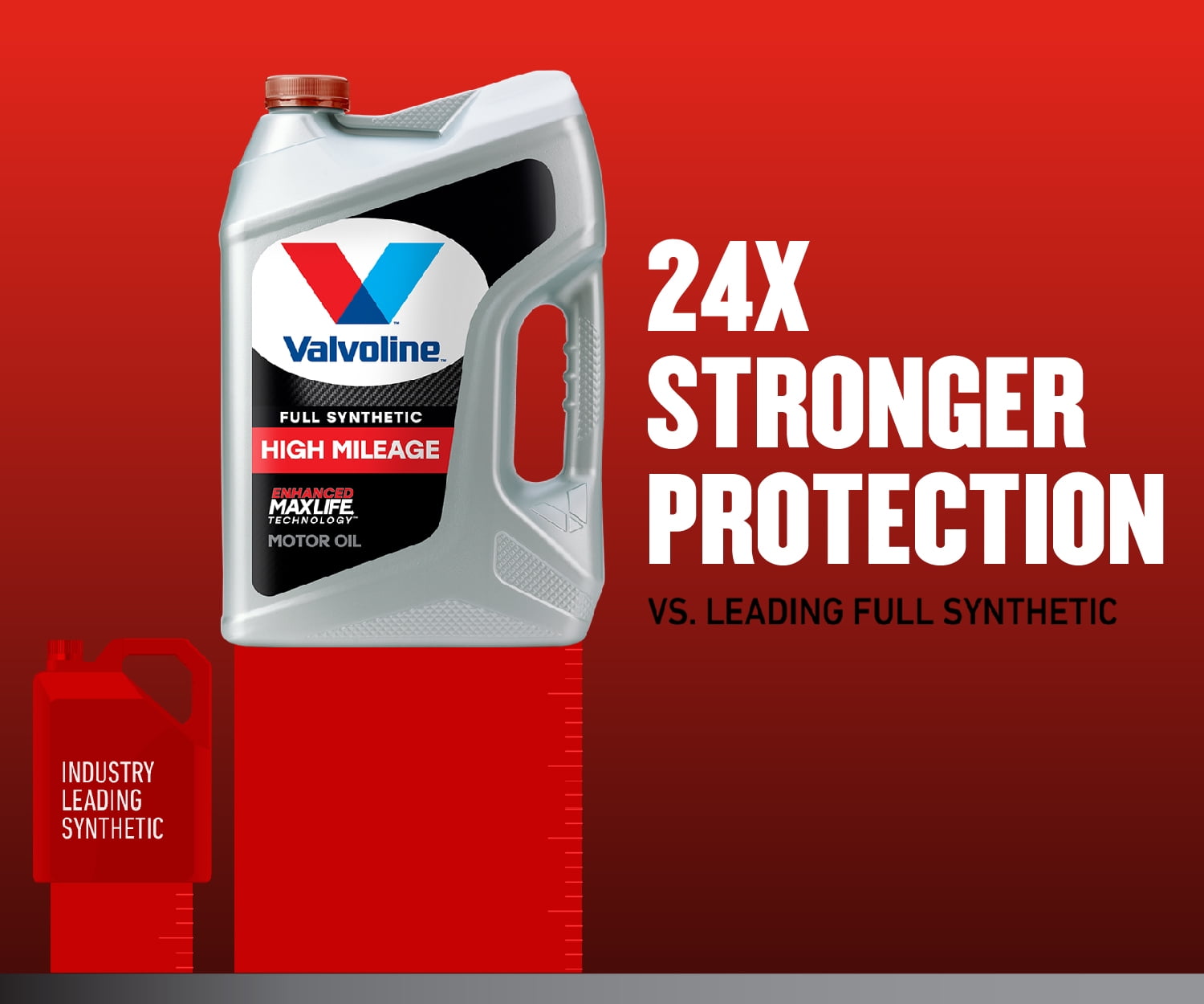 Valvoline Full Synthetic High Mileage MaxLife 5W-20 Motor Oil 5 QT