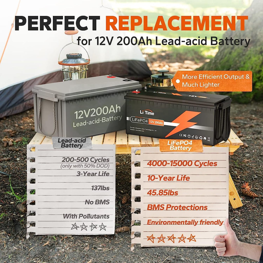 LiTime 12V 200Ah LiFePO4 Lithium Battery, Max. 2.56kWh Energy for Trolling Motor RV Off-Grid Application Motorhome