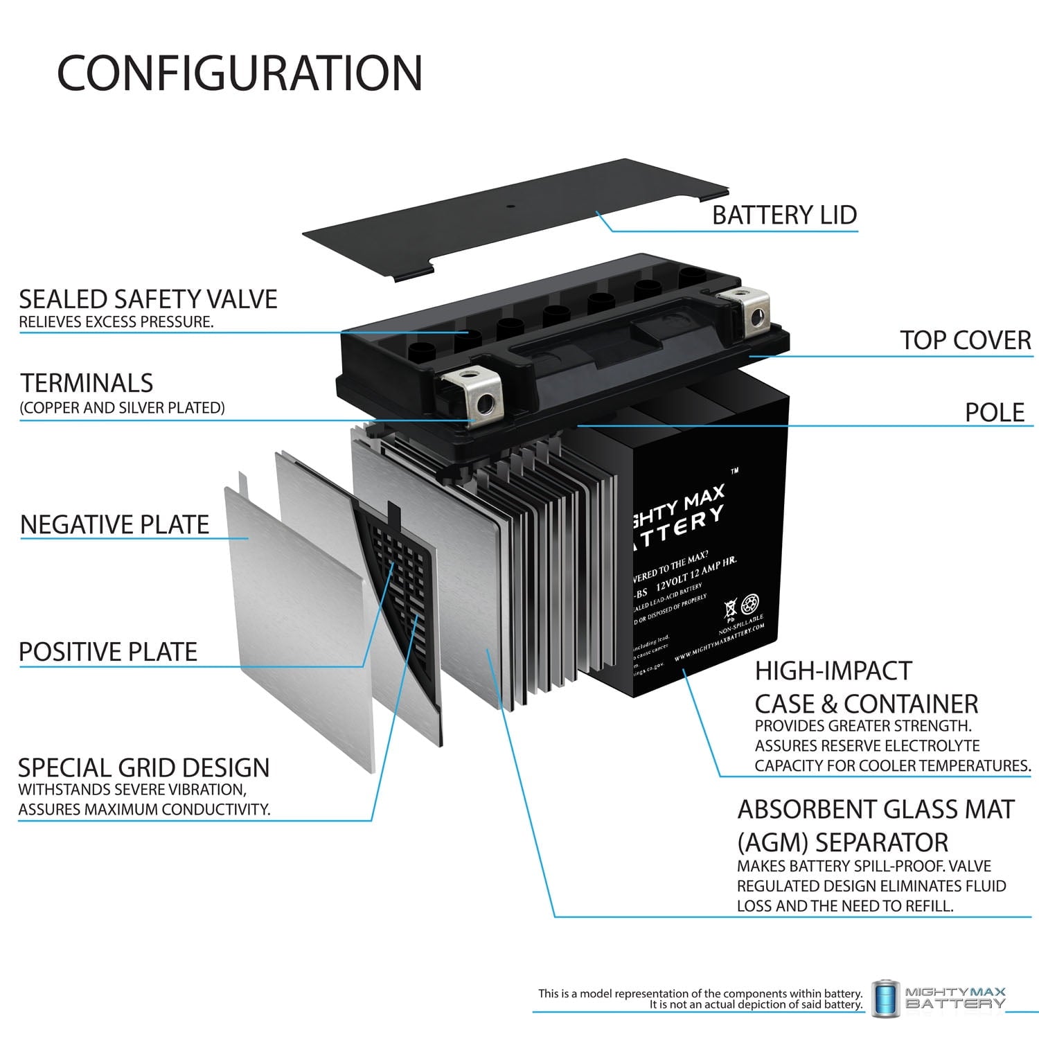 YTX14L-BS Battery for Harley-Davidson Seventy Two XL1200V 2006-2016