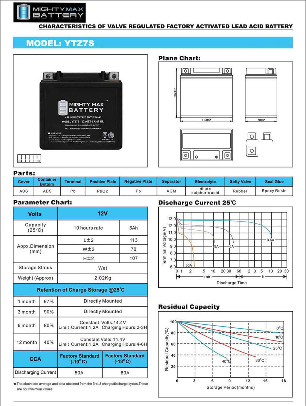 YTZ7S 12V 6AH Battery for Motorcycle Dirt Bike ATV Scooter