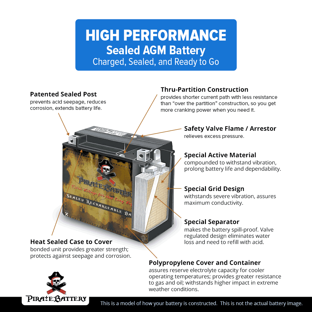 Pirate Battery Ytx20l-bs (20l-bs 12 Volts,18 Ah, 270 Cca) Jet Ski Battery for Brp Sea-doo All Models Cc 88-'93