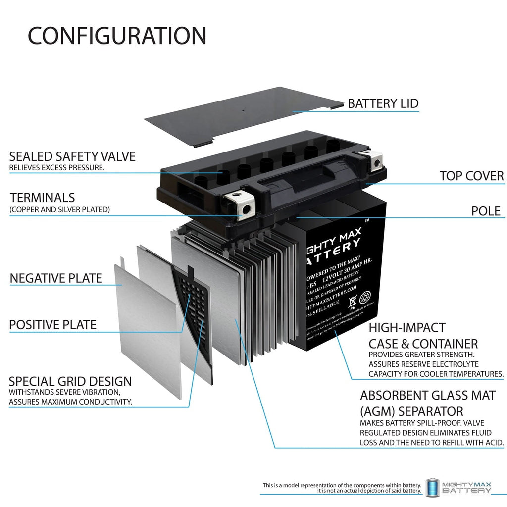 YTX30L-BS Battery for Polaris Ranger 6x6, 4x4 2004 - 2011