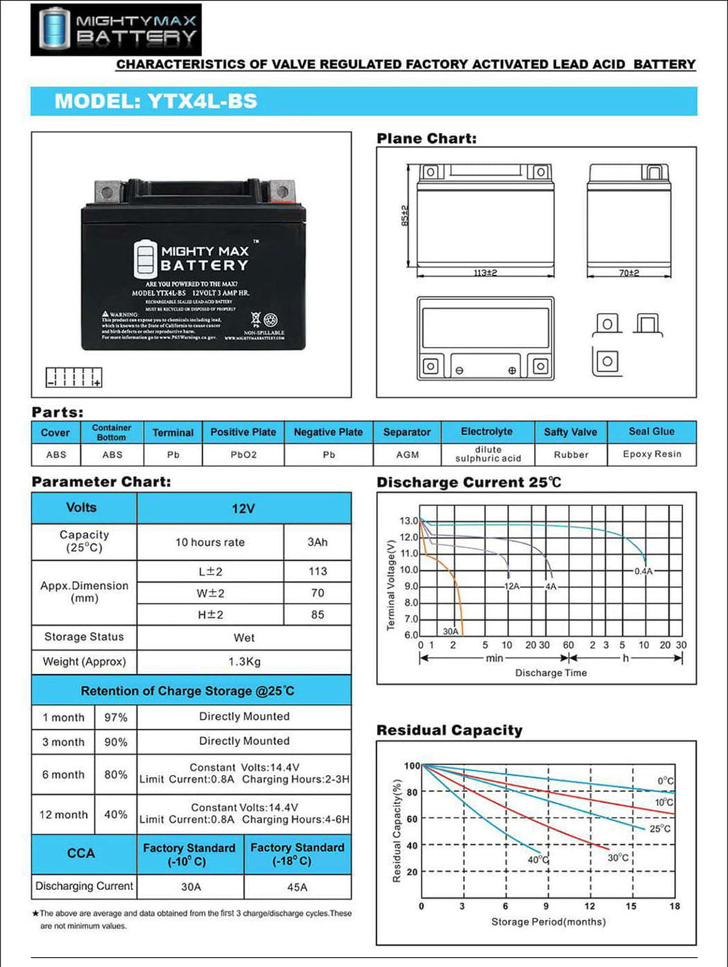 YTX4L-BS SLA Battery for Yamaha TTR125 Gel