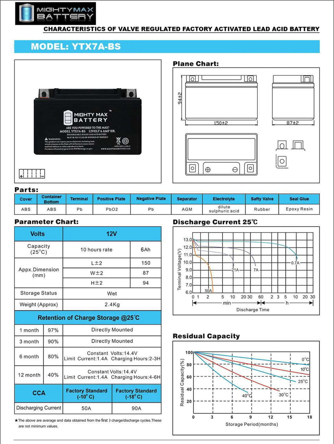 YTX7A-BS Battery for Tao Tao 50CC Scooter 2009
