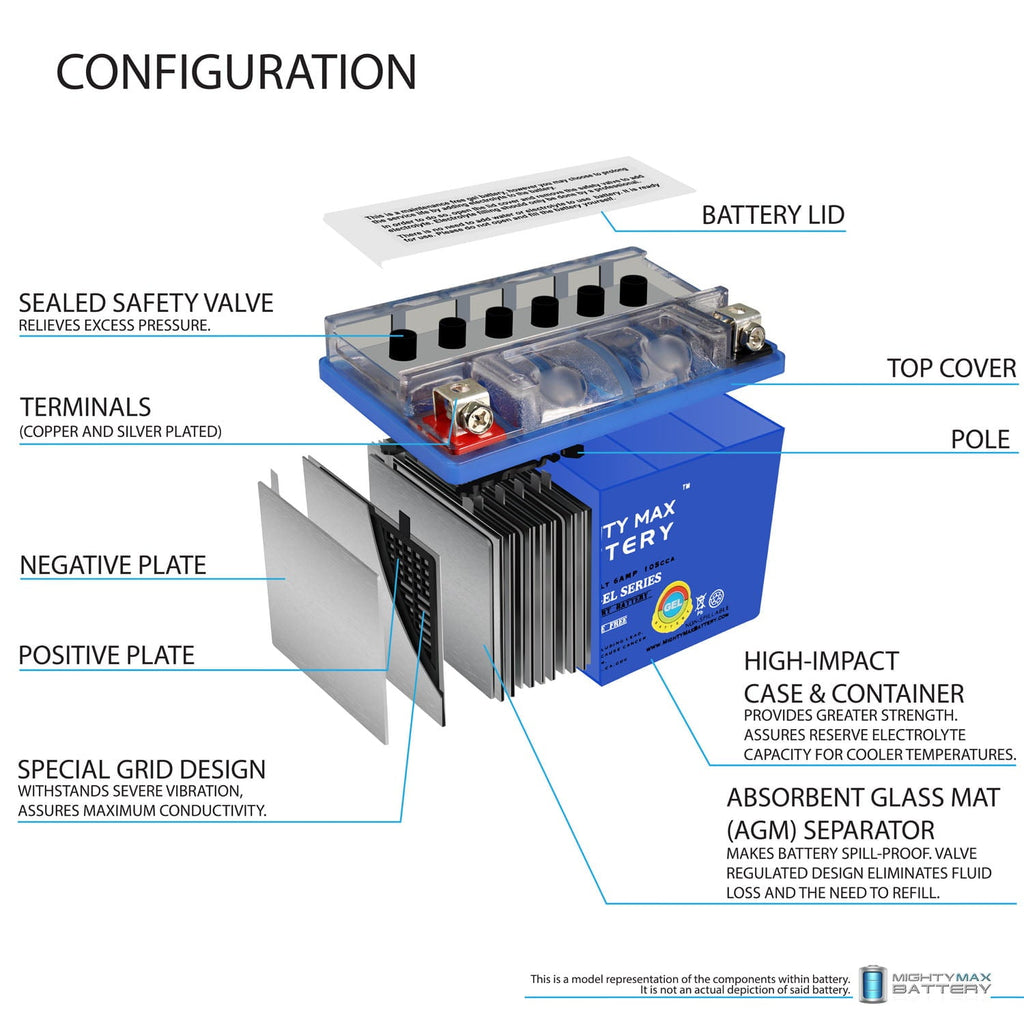 YTX7A-BS GEL Battery Replacement for Power-Sonic PTX7A-BS
