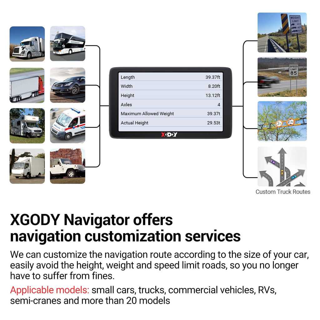 XGODY 7 inch GPS for Car GPS Navigation for Car 8GB+256 Truck GPS Sat Nav with Speed Voice Guidance Route Planning Lifetime Free Map Update