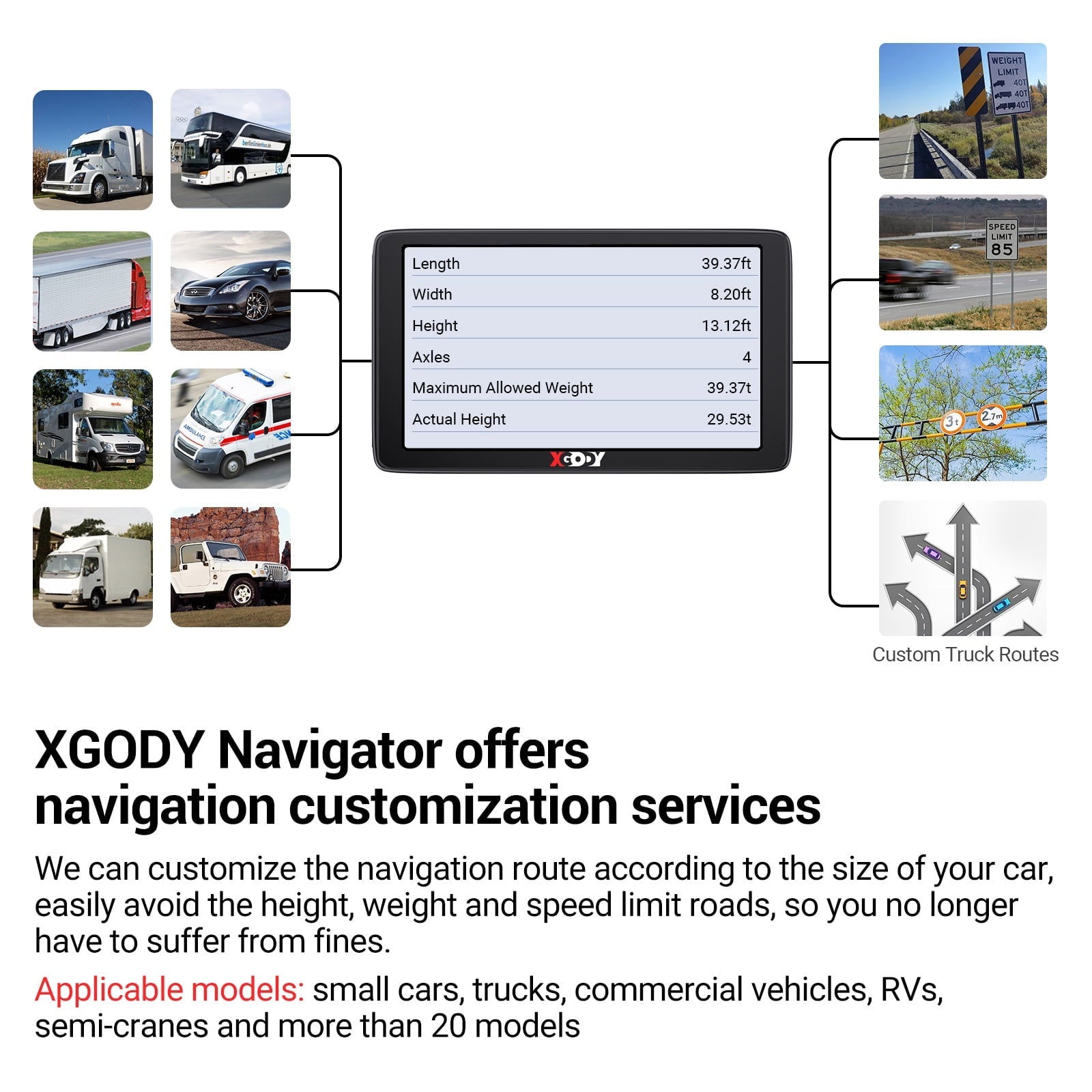 XGODY 7 inch GPS for Car GPS Navigation for Car 8GB+256 Truck GPS Sat Nav with Speed Voice Guidance Route Planning Lifetime Free Map Update