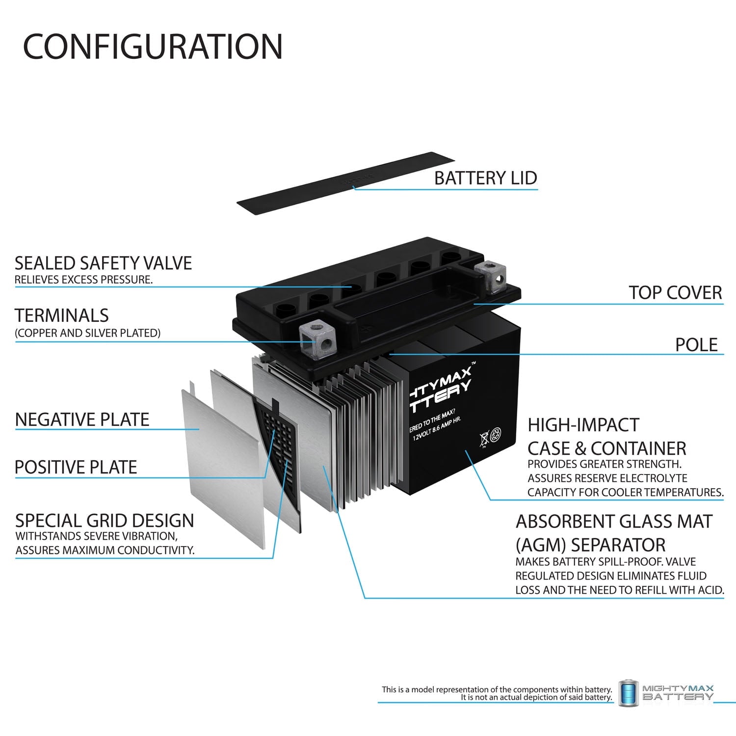 YTZ10S 12V 8.6AH Battery Replacement for Power Sport ETZ10S