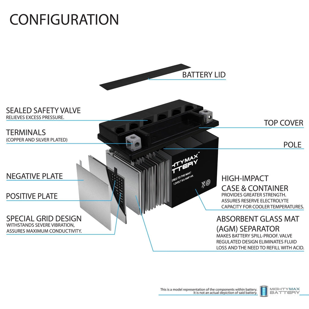 YTZ10S 12V 8.6AH Replacement Battery compatible with Motorcycle KTM Enduro R 09-13 690