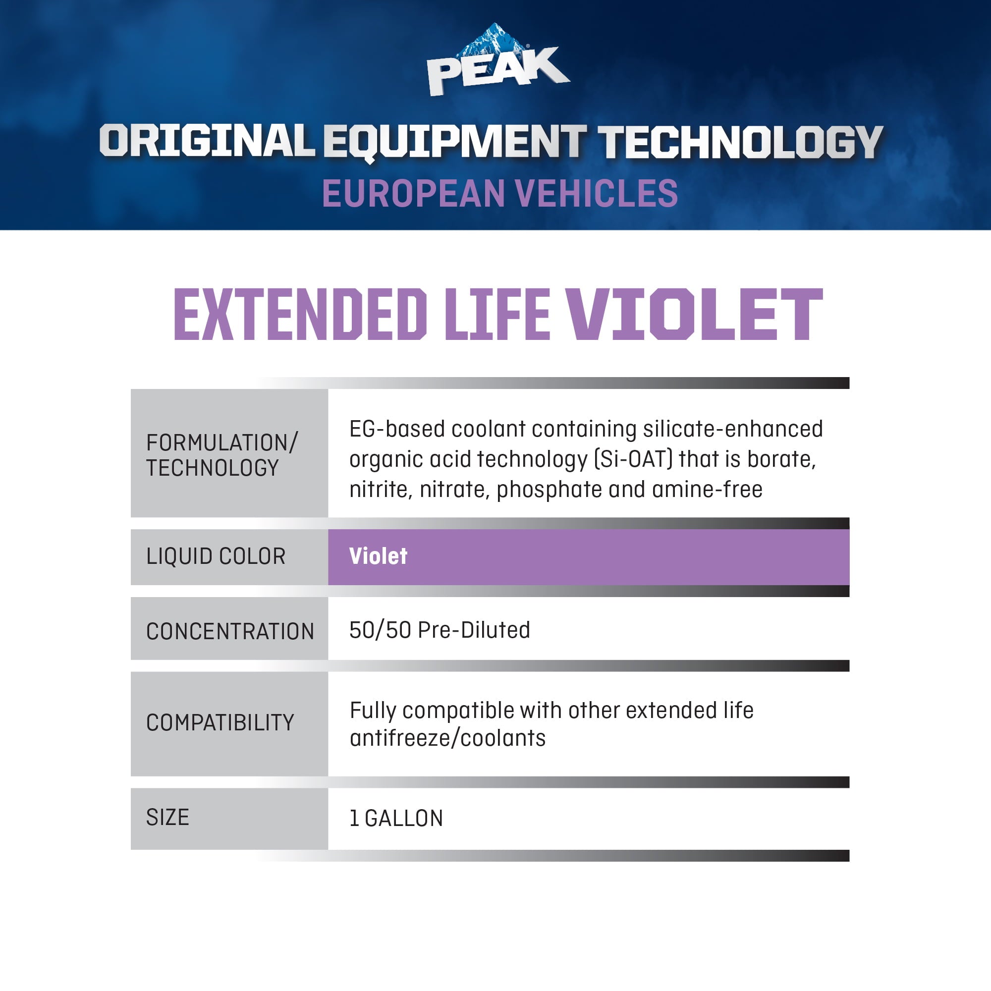 PEAK® ORIGINAL EQUIPMENT TECHNOLOGY Antifreeze + Coolant For European Vehicles - Violet