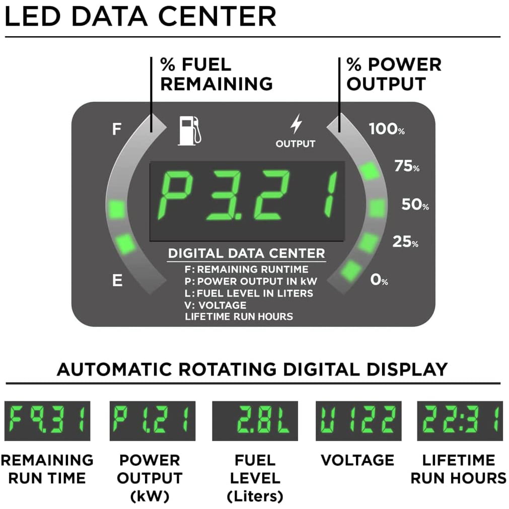 Westinghouse 4500 Peak Watt Electric Start Dual Fuel Portable Inverter Generator with RV Outlet