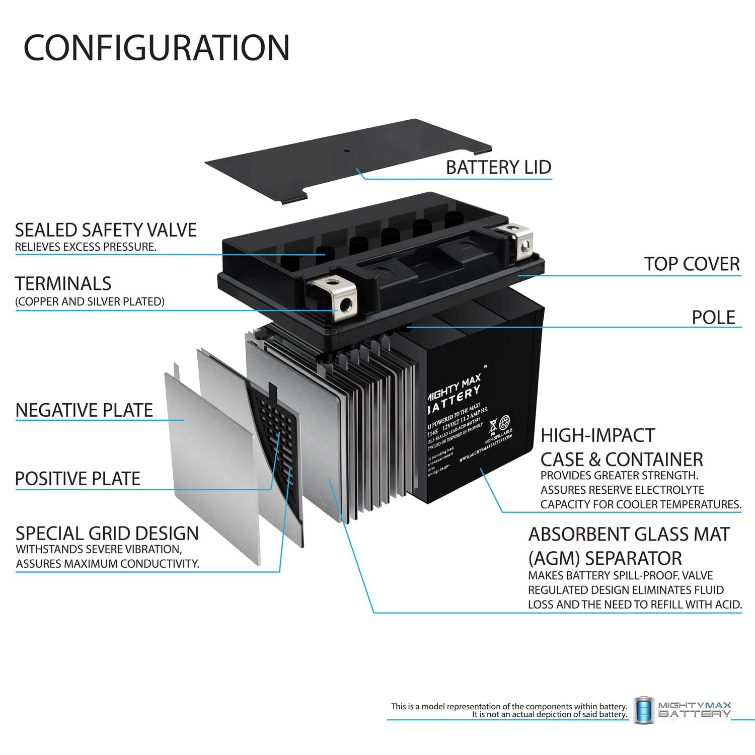 12V 11.2Ah Battery for Yamaha 950 Bolt, Bolt R-SPEC 2014-'2015
