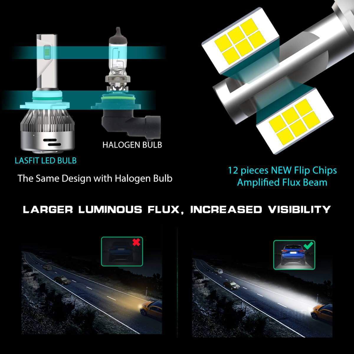 Lasfit 9012 HIR2 LED Headlight Bulb Kits-60W 6000LM 6000K-Hi/Lo Beam Amplified Flux Beam(2 Bulbs)