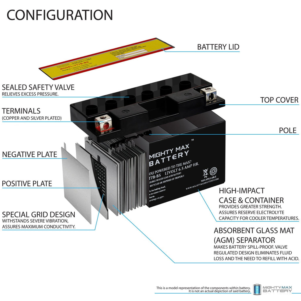 YT7B-BS 12V 6.5AH Battery Replaces High Performance - Maintenance Free - Sealed AGM Motorcycle