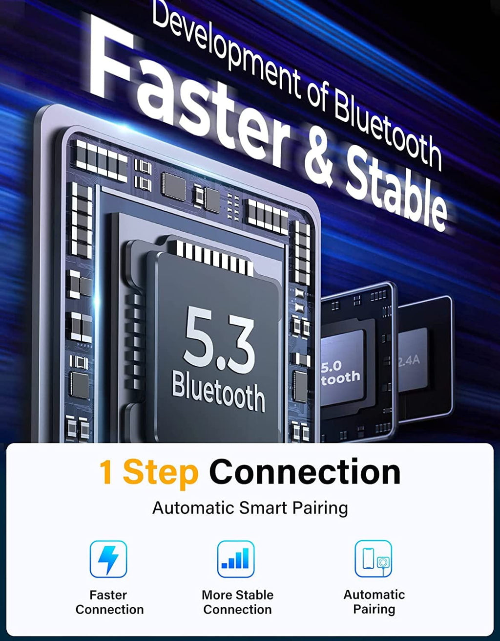 JOYROOM Bluetooth 5.3 Car Wireless FM Transmitter Adapter, 3-Port PD & QC 3.0 USB C Charger, Radio Aux Handsfree Car Kit, Music Player with Air Vent Clip