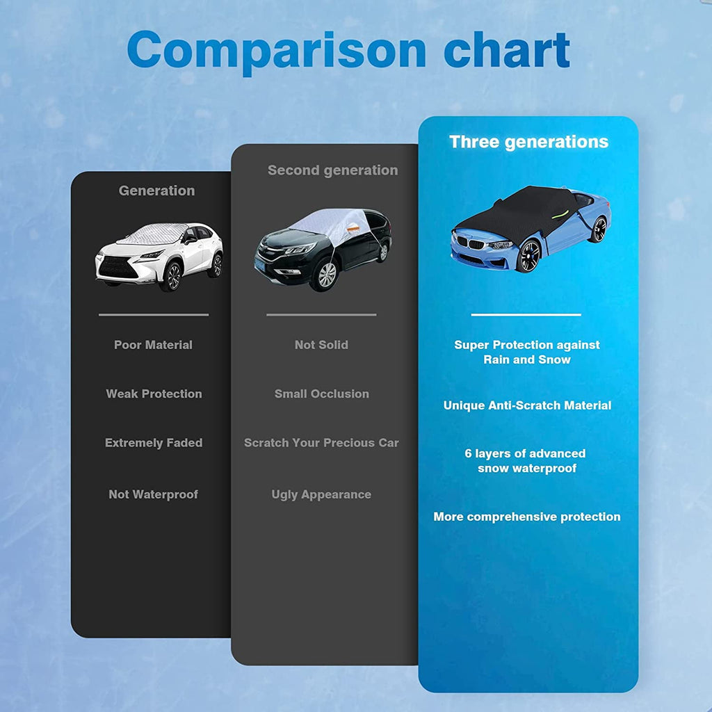 Uervoton Windshield Cover for Ice and Snow, Overall Upgrade Advanced Materials Car Windshield Snow Cover for Rain, Ice and Frost, Car Hood Wiper Mirror Waterproof Windshield Cover for Most Vehicles