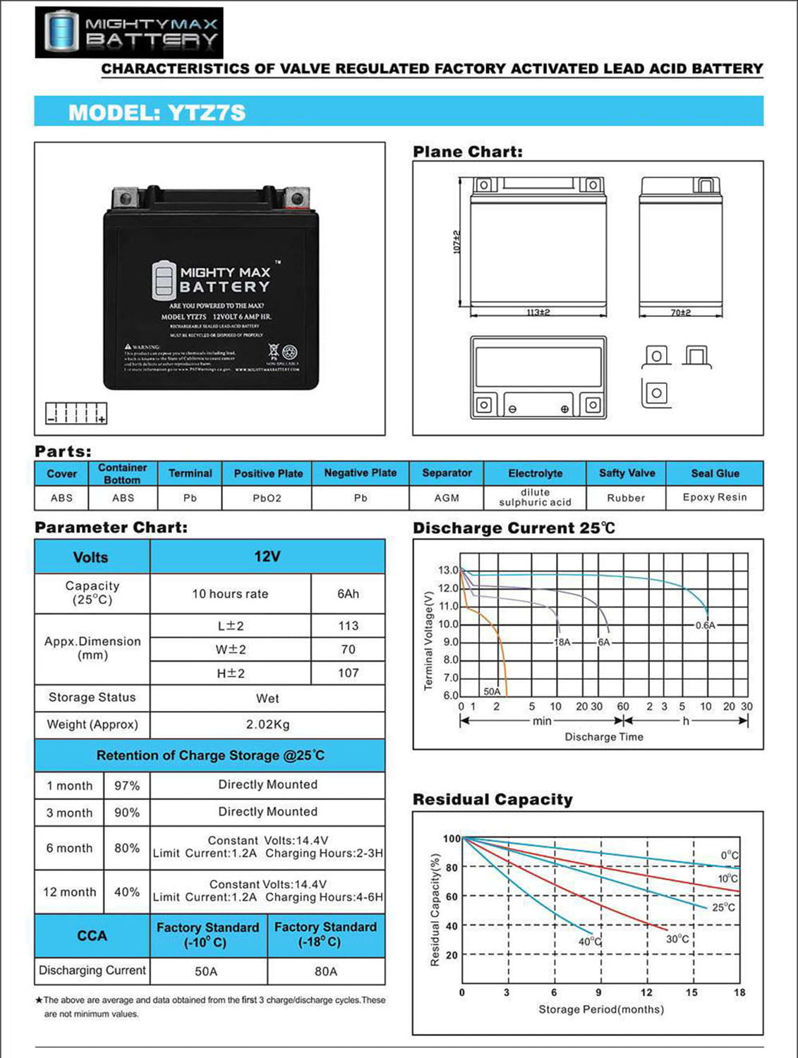 YTZ7S 12V 6AH Battery for Powersport Motorcycle Scooter ATV