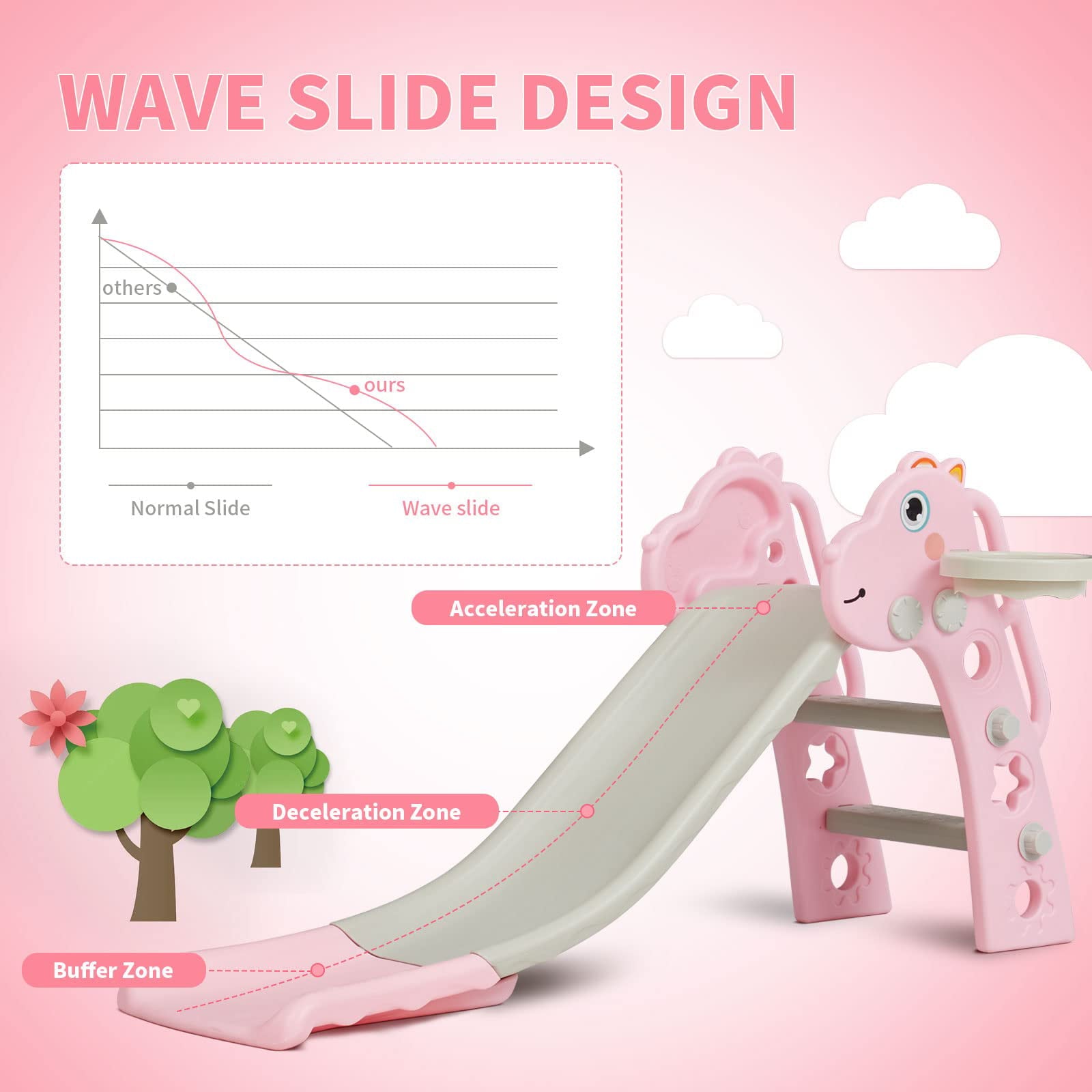 REIDIU 3 in 1 Slide for Kids, Toddler Slide Climber Set for Indoor Outdoor, Freestanding Game Slide with Extra Long Slipping Slope, Basketball Hoop and Ball for Boys & Girls (Pink)