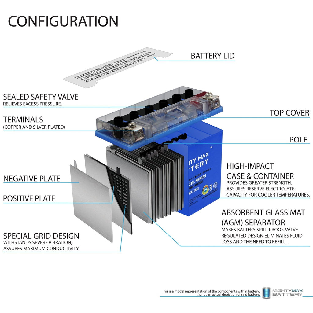 YTX20L-BS GEL Battery for Harley-Davidson FXSTSB Softail Bad Boy 97