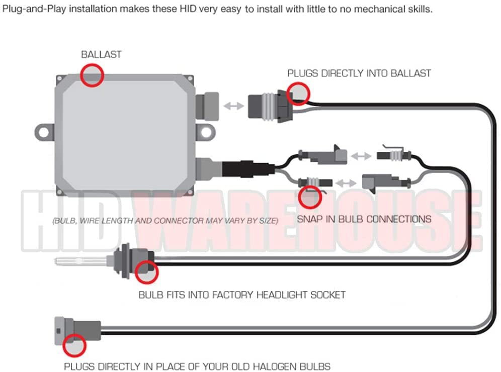 HID-Warehouse 55W AC Xenon Bundle with Slim AC Ballast 1 Pair - H11 5000K - 5K Bright White Xenon Bulbs 1 Pair