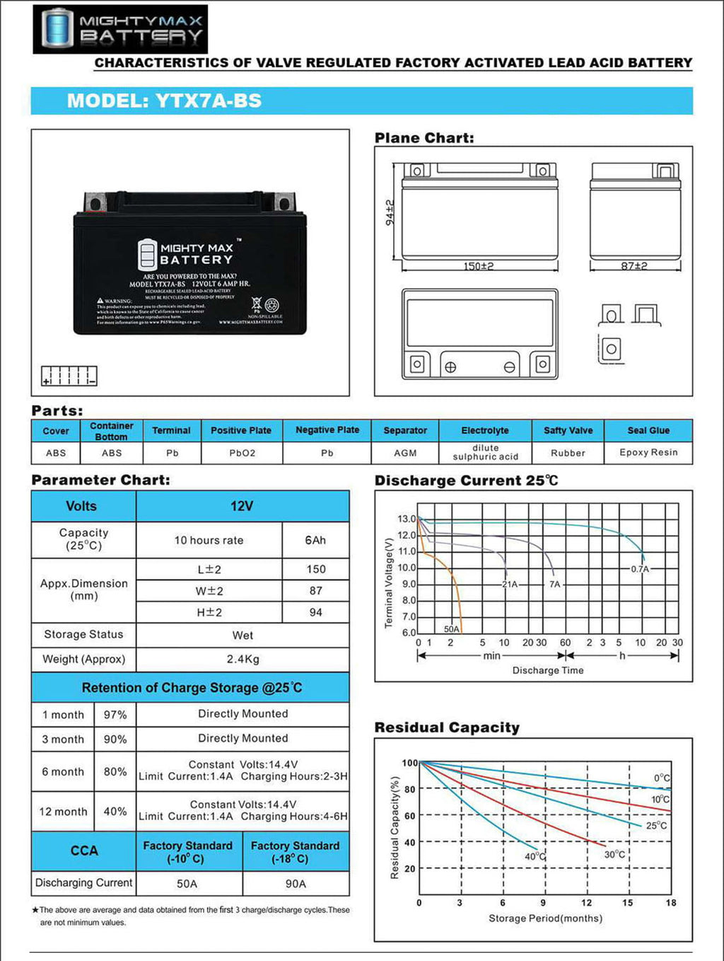 YTX7A-BS Battery Replacement for #GTX7A-BS Aprilia / Honda