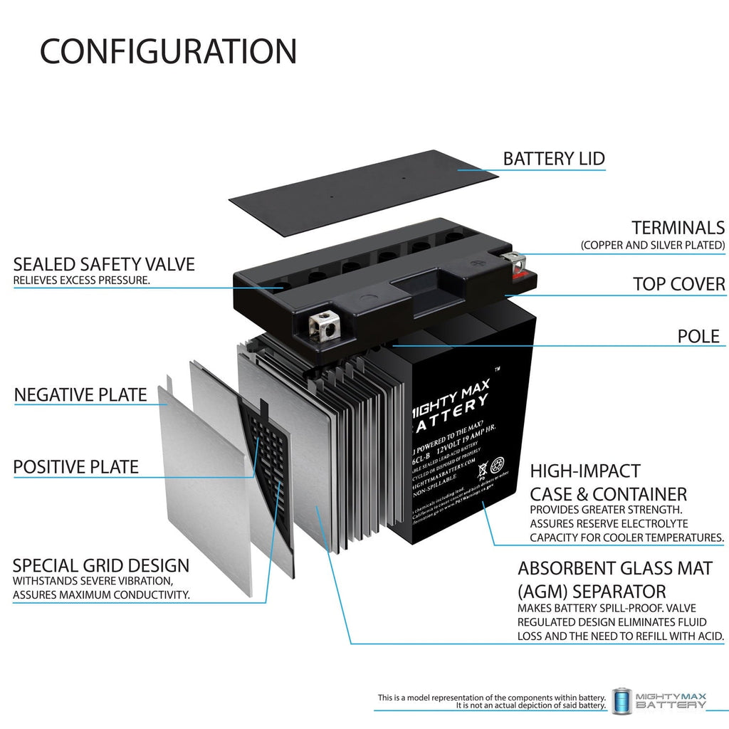 YB16CL-B 12V 19AH SLA Battery for John Deere All Models All Years